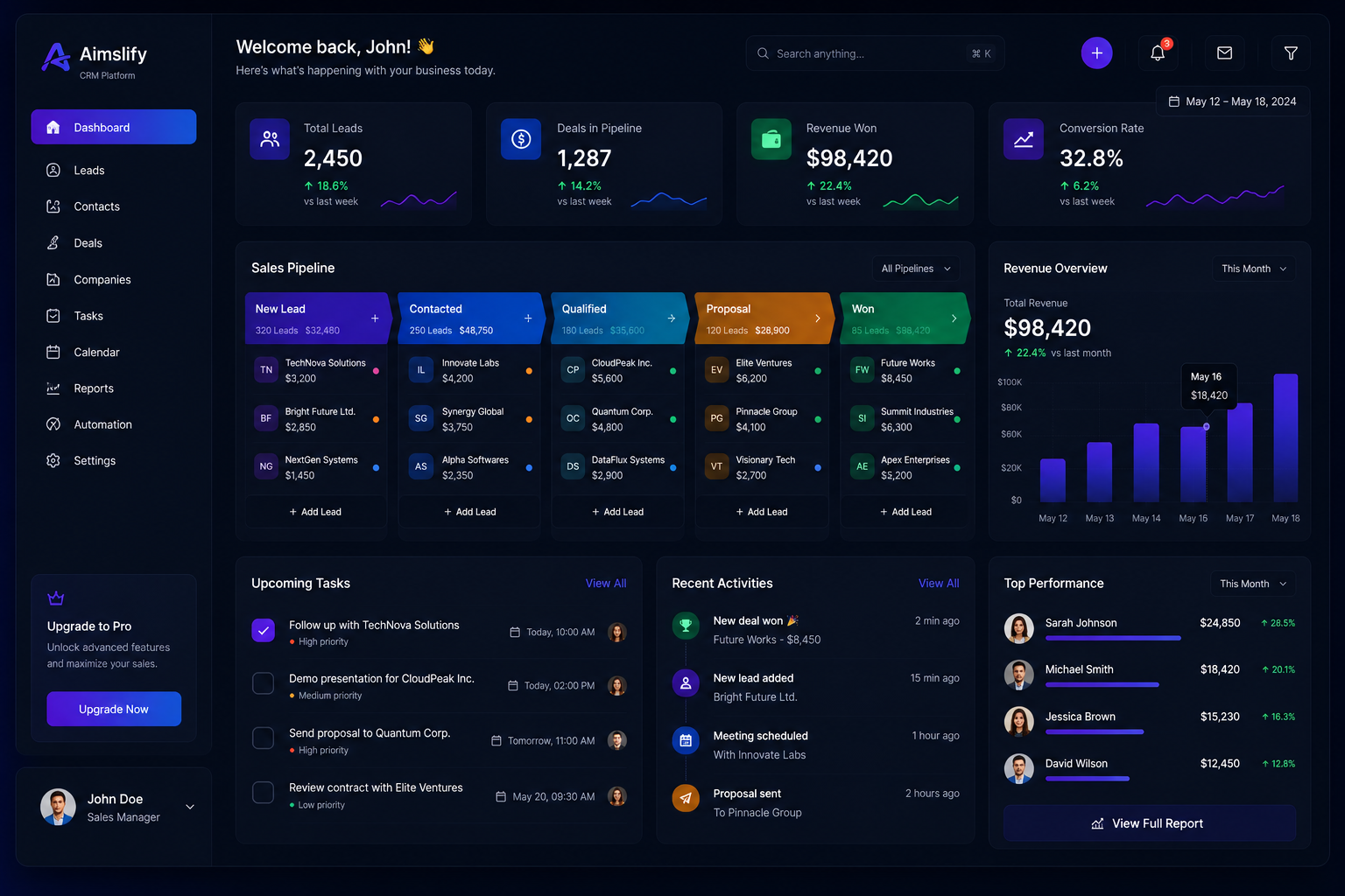 CRM Platform for Sales Automation