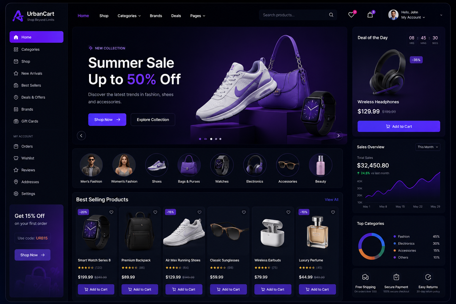 E-commerce Website for Retail Brand